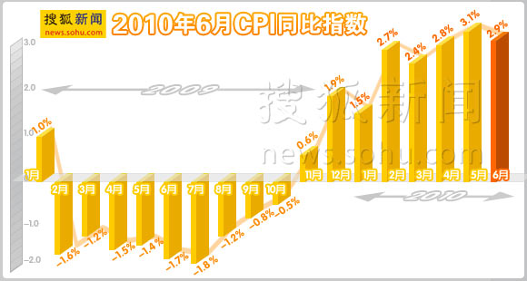 GDP保增长_中国gdp增长图