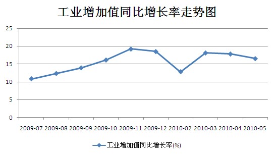 富士康怎么带动gdp_富士康产能回升带动经济 开门红(2)