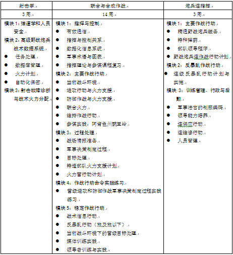 野战炮兵简谱