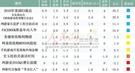 2020流行歌排行榜_有没有适合70后80后的流行歌排行榜