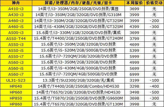 联想笔记本报价单解析