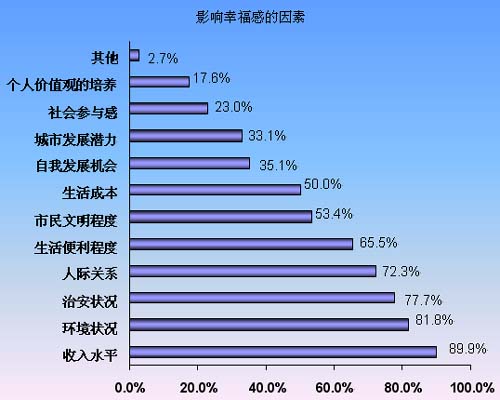 怎么看待gdp与居民幸福感_如何看待GDP不断增长,人民生活水平却无法得到同等速度的提高