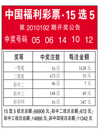 中国福利彩票15选5型 第2010192期开奖公告