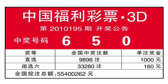 中国福利彩票3D型彩票第2010195期开奖公告