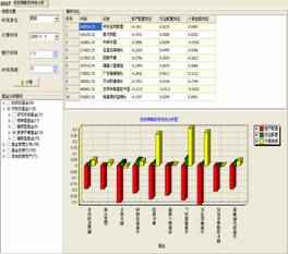 ЧPERFORMANCE ANALYSIS