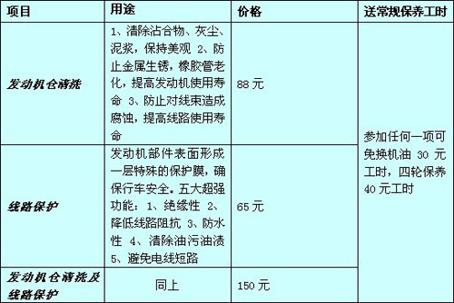 在炎热的天气下,您的爱车更需要细心呵护,建国 天津一汽 高清图片