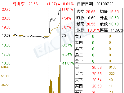 闽闽东(000536)关于前期会计差错更正的公告(