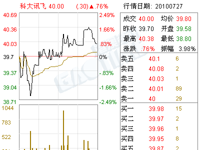 科大讯飞(002230)2010年半年度财务报告(图)