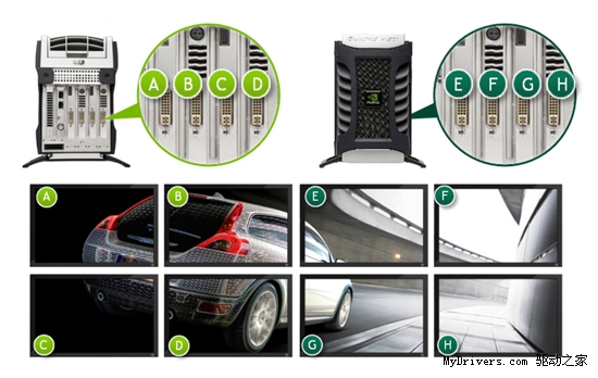 NVIDIA正式发布Fermi架构Quadro专业显卡