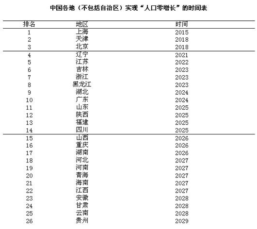 人口普查长表_第六次全国人口普查表长表图片