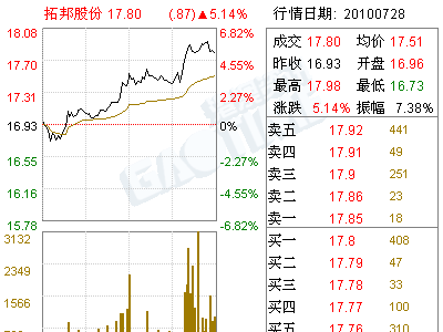 拓邦股份(002139)股票期权激励计划(草案)修订