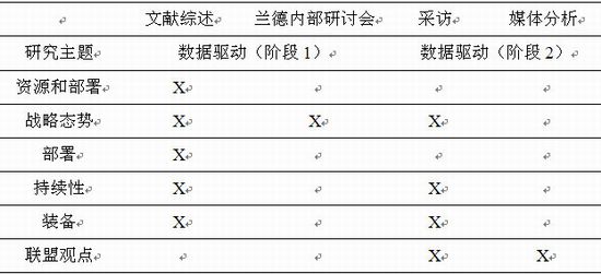 荷兰武装力量优劣分析--战略性调查