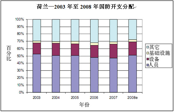 美国历年国防支出占GDP比例_基廷五人 案 美国人是如何惩治腐败的