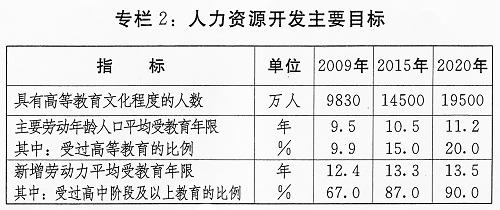 屠龙者纲要