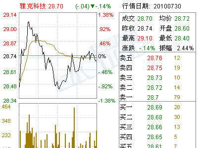 雅克科技(002409)关于完成工商变更登记的公告