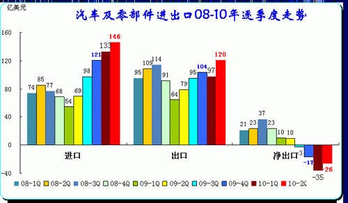 ͼ 3 й㲿08-10