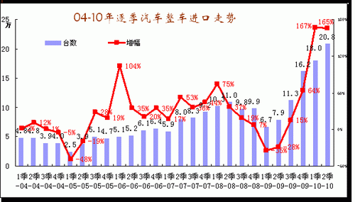 中国汽车制造业排行_2018年一季度中国汽车企业销量排行榜