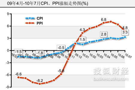 7·CPI0.4%ͬ3.3%ݴ094¸(Ѻƾͼ