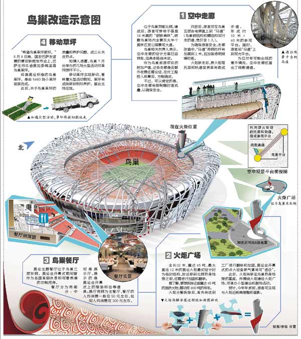 鸟巢奥运主火炬将拆改落地 抗震八级可屹立50年