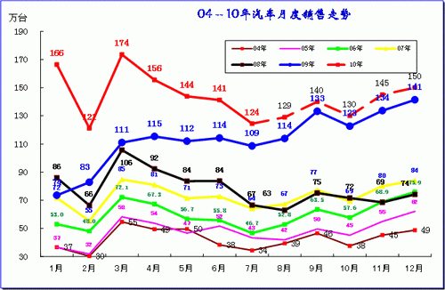 ͼ 3й04-2010