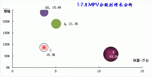 ͼ 27MPVϸг̬