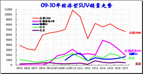 ͼ 35 SUVгƷ09-2010