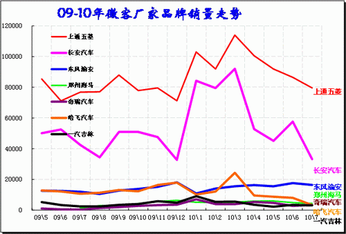 ͼ 36 ΢гƷ08-2010