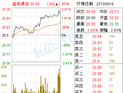 盛路通信(002446)持有和买卖本公司股票管理制