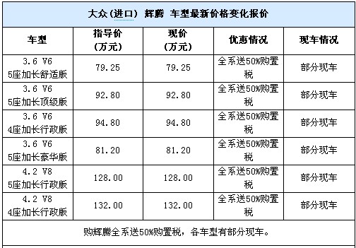 可送50%购置税 进口大众辉腾有部分现车