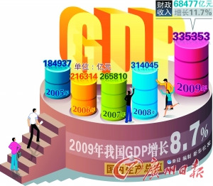 专家谈我国GDP世界第二:统计方法存在失真(图