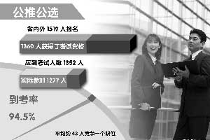 制图 俞晓翔