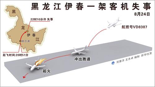 (转)伊春客机失事遇难夺命空难瞬间发生(组图)