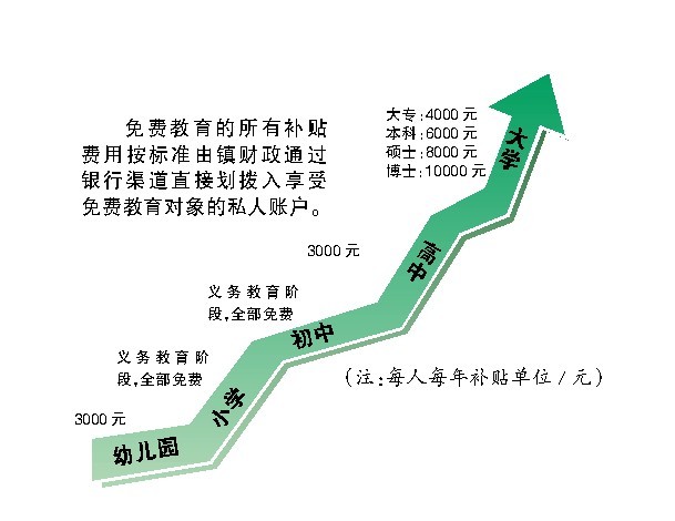 东莞石排镇人口_穷镇高福利,石排凭什么