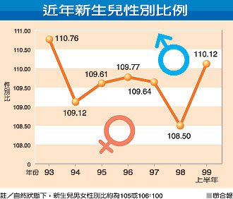 中国人口数量变化图_2010年台湾人口数量