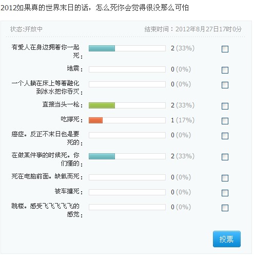 搜狐微博新推出投票功能使用者众多(组图)