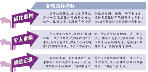 外来人口登记条例_薛之谦天外来物图片(3)