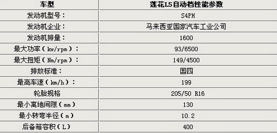 MG6 L51.6LԶ