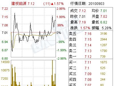 建投能源(000600)关于公司董事会秘书辞职的公