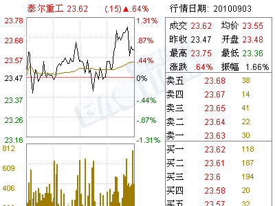 夏维安人口比例_...易各种压人2区夏维安 骗术啊 有图(3)