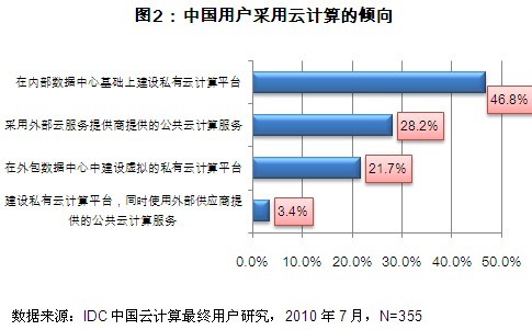 统计数据