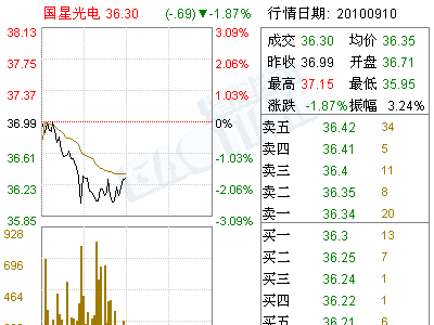 国星光电(002449)独立董事对董事会换届发表的