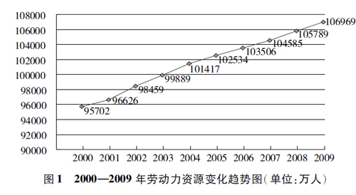 2019年底全国总人口_不止是杭州 全国各城市全面放宽落户条件 会变相抬升房价