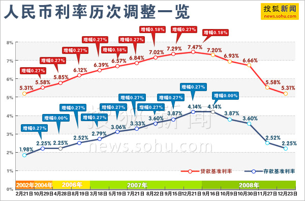 中国存款负利率格局固化 负利率高易使房价猛涨