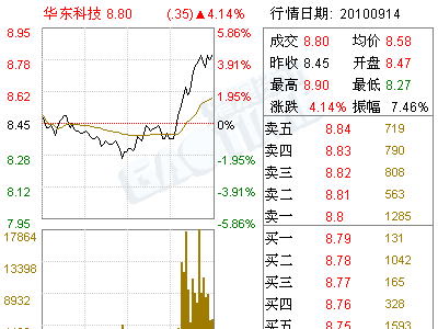 华东科技股票_华东科技股票怎么样_华东科技