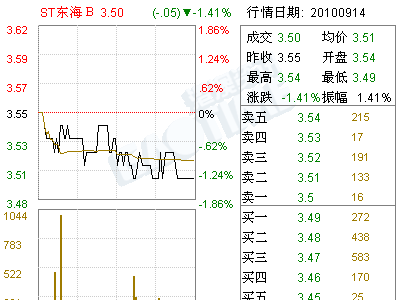 STA(000613)()
