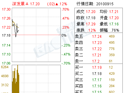 深发展A(000001)平安银行股份2008年12月31