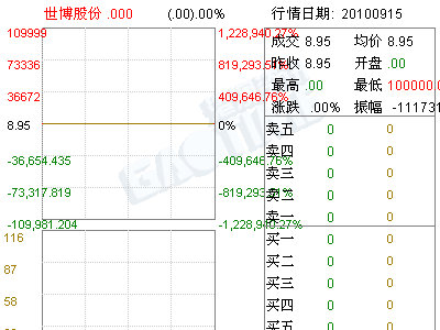 云南旅游(002059)关于公司名称及简称变更的公