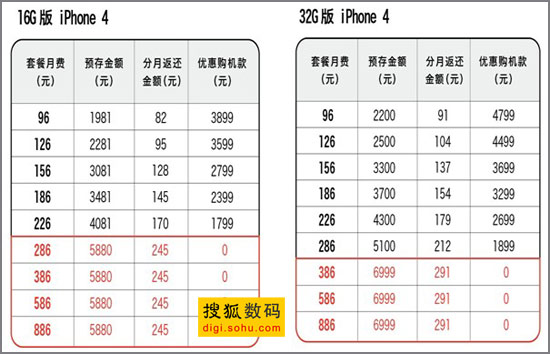 中国联通iPhone 4合约计划