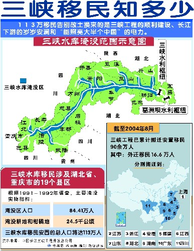 三峡移民人口_三峡移民