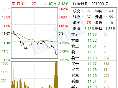 实益达(002137)2010年半年度权益分派实施公